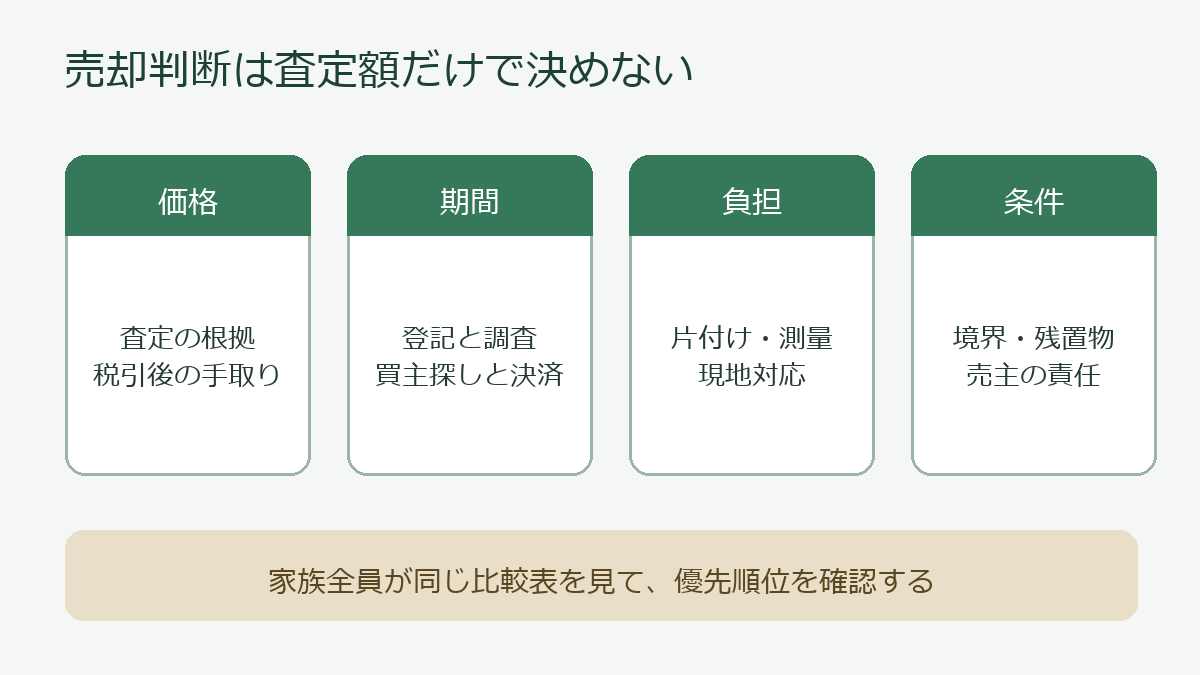 小山市 相続マンション 売却で管理費や修繕計画を比較するイメージ