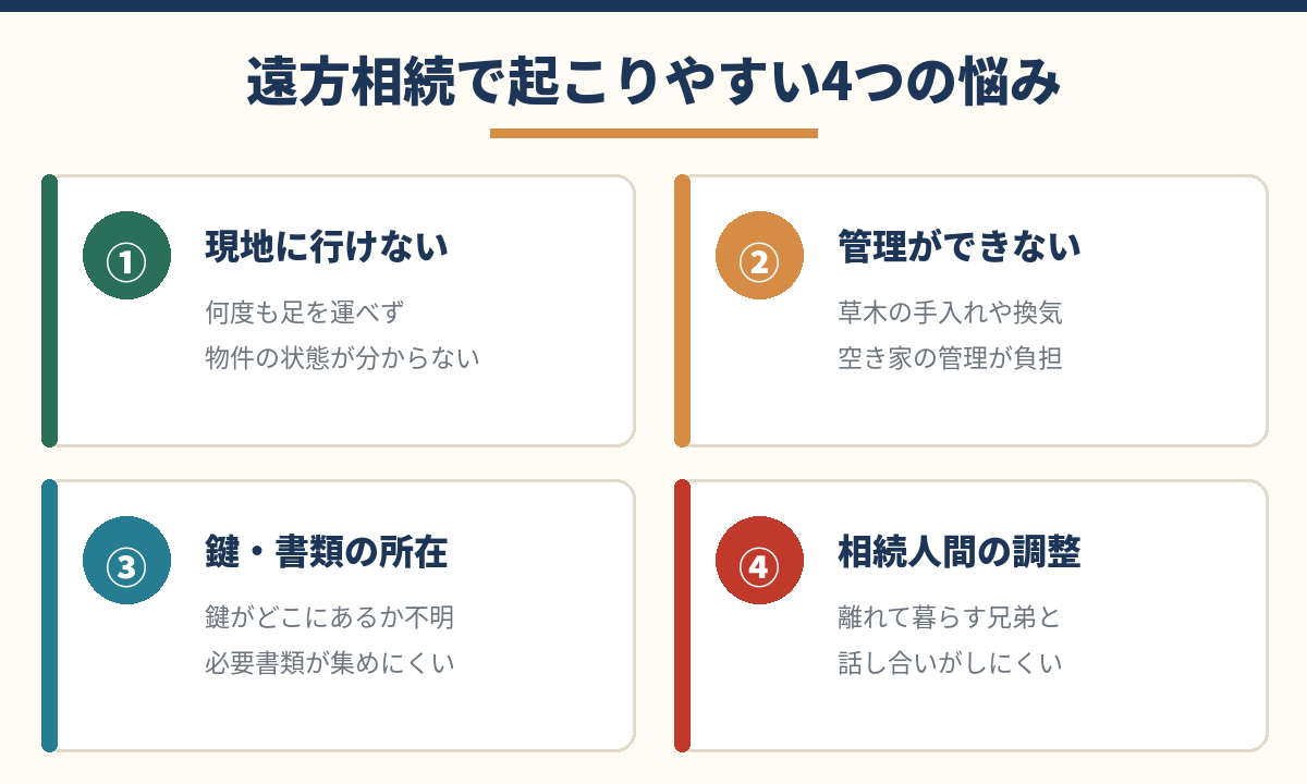 遠方相続で起こりやすい4つの悩み|現地に行けない・管理ができない・鍵や書類・相続人間の調整