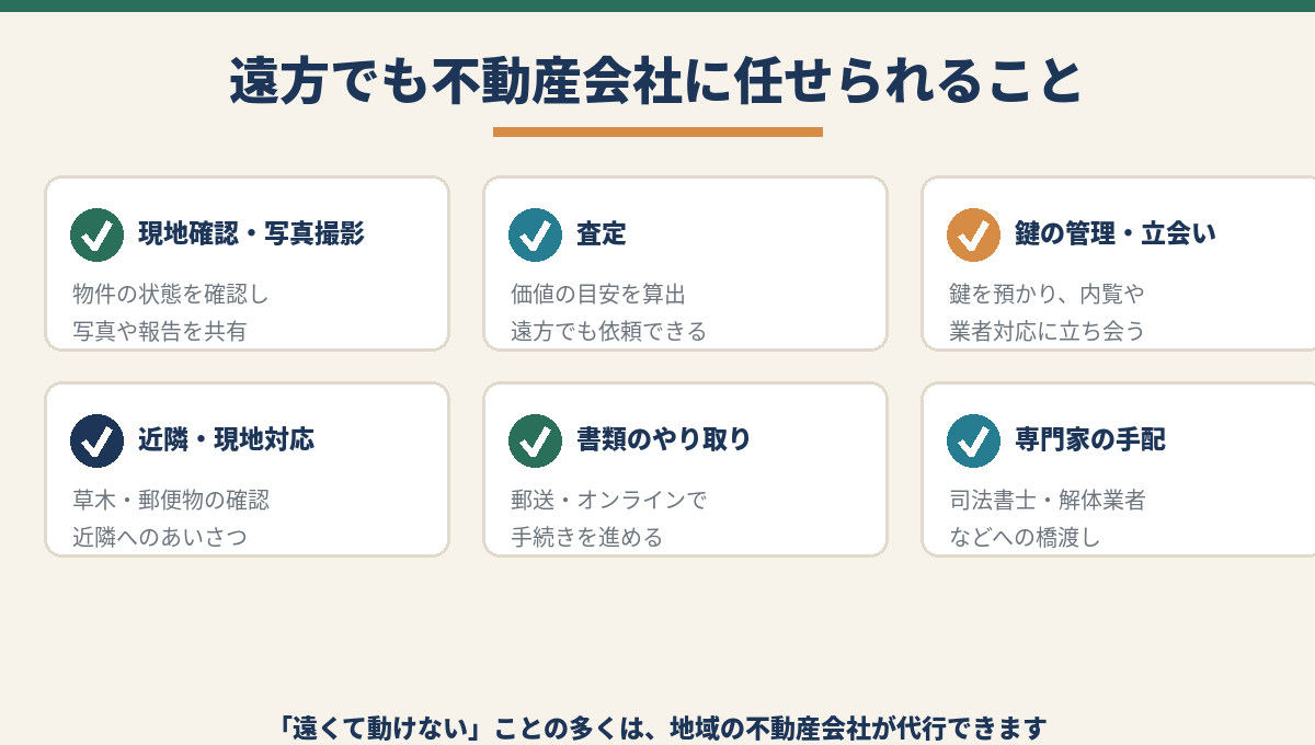 遠方でも不動産会社に任せられること|現地確認・査定・鍵の管理・近隣対応・書類・専門家手配
