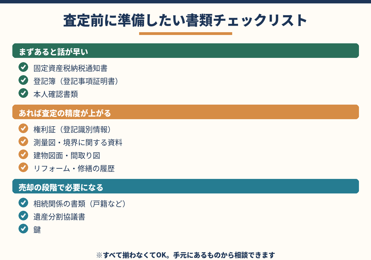 相続不動産の査定前に準備する書類チェックリスト