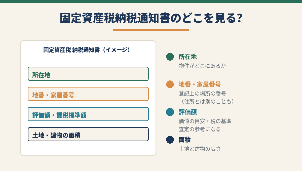 相続不動産の査定で確認する固定資産税納税通知書・課税明細書