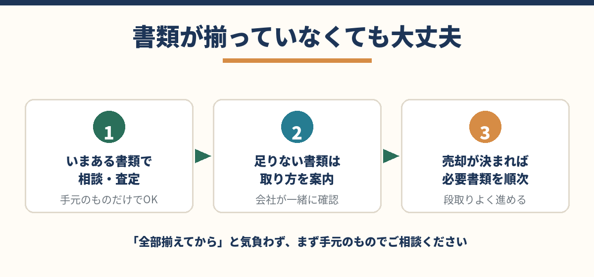 相続不動産の査定は書類が揃っていなくても相談できる