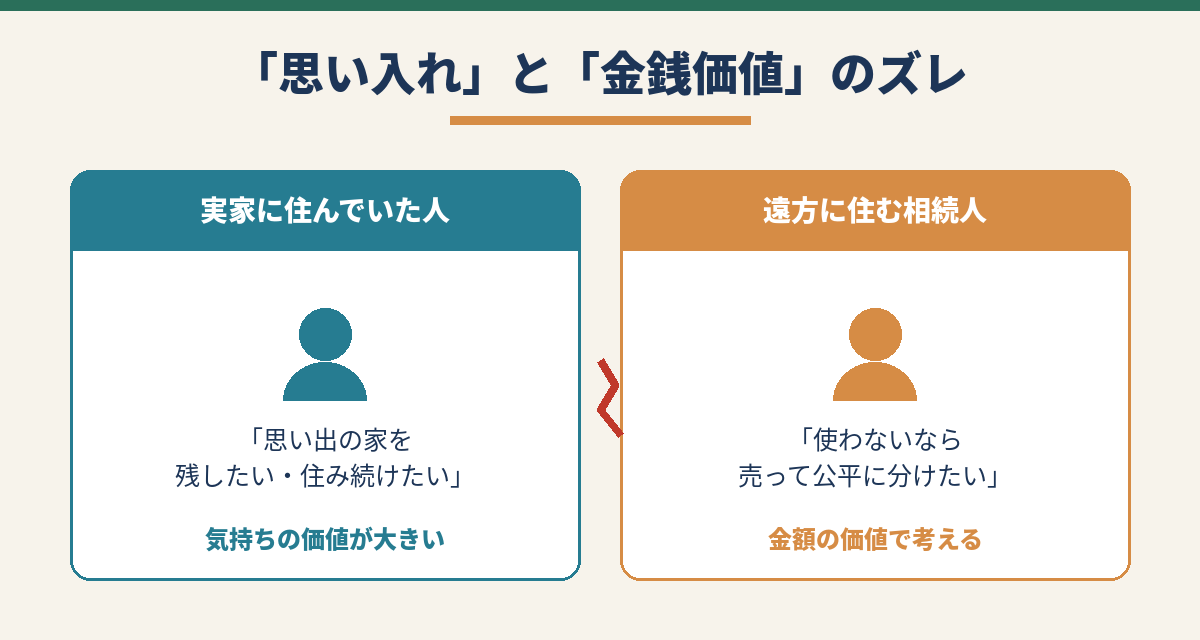 実家への思い入れと金銭価値のズレ|住んでいた人と遠方の相続人で価値の見方が異なる