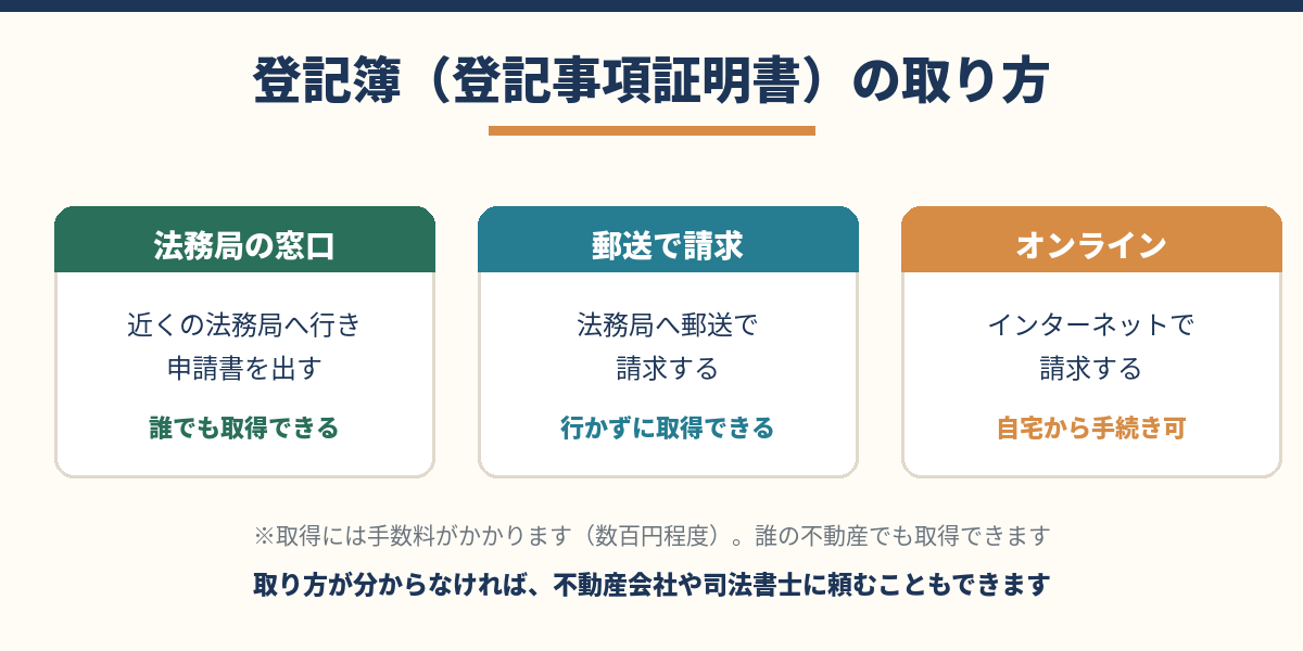 登記簿(登記事項証明書)の取り方|法務局の窓口・郵送・オンライン